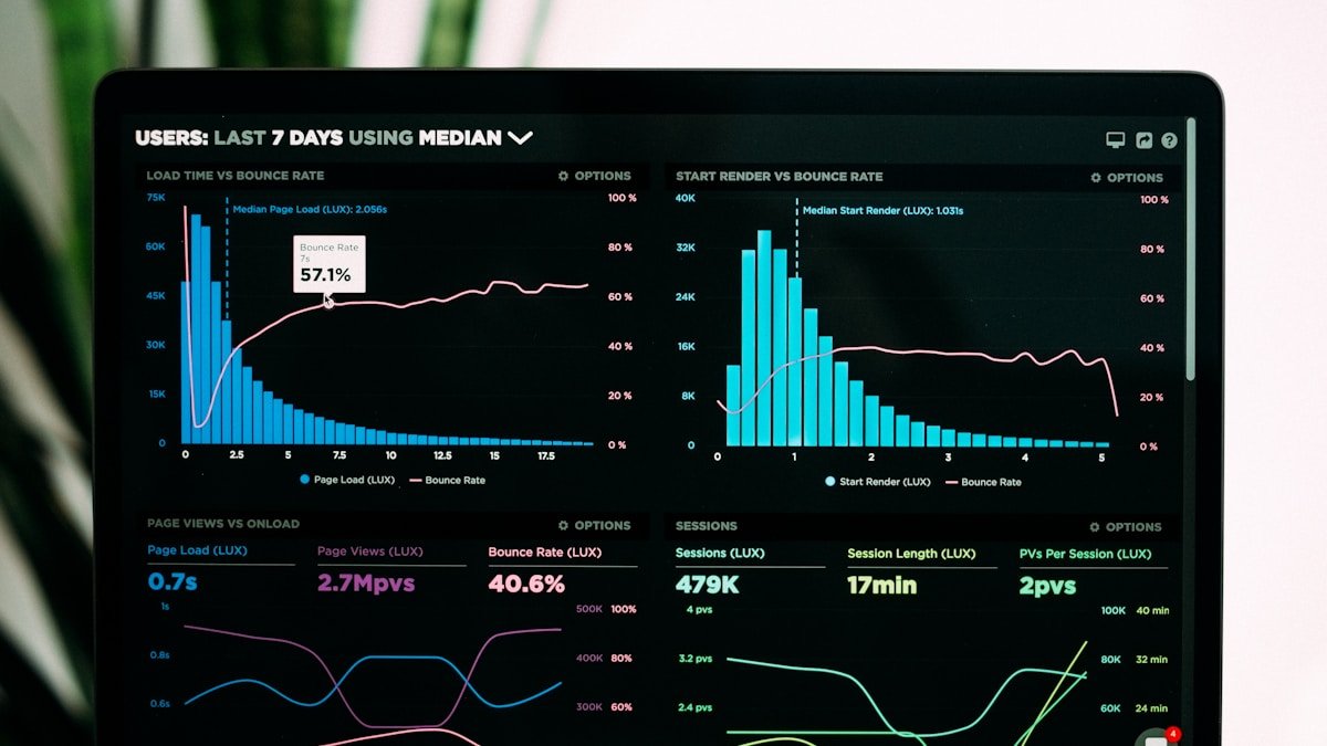 Why your Google Ads cost per lead is higher than it should be